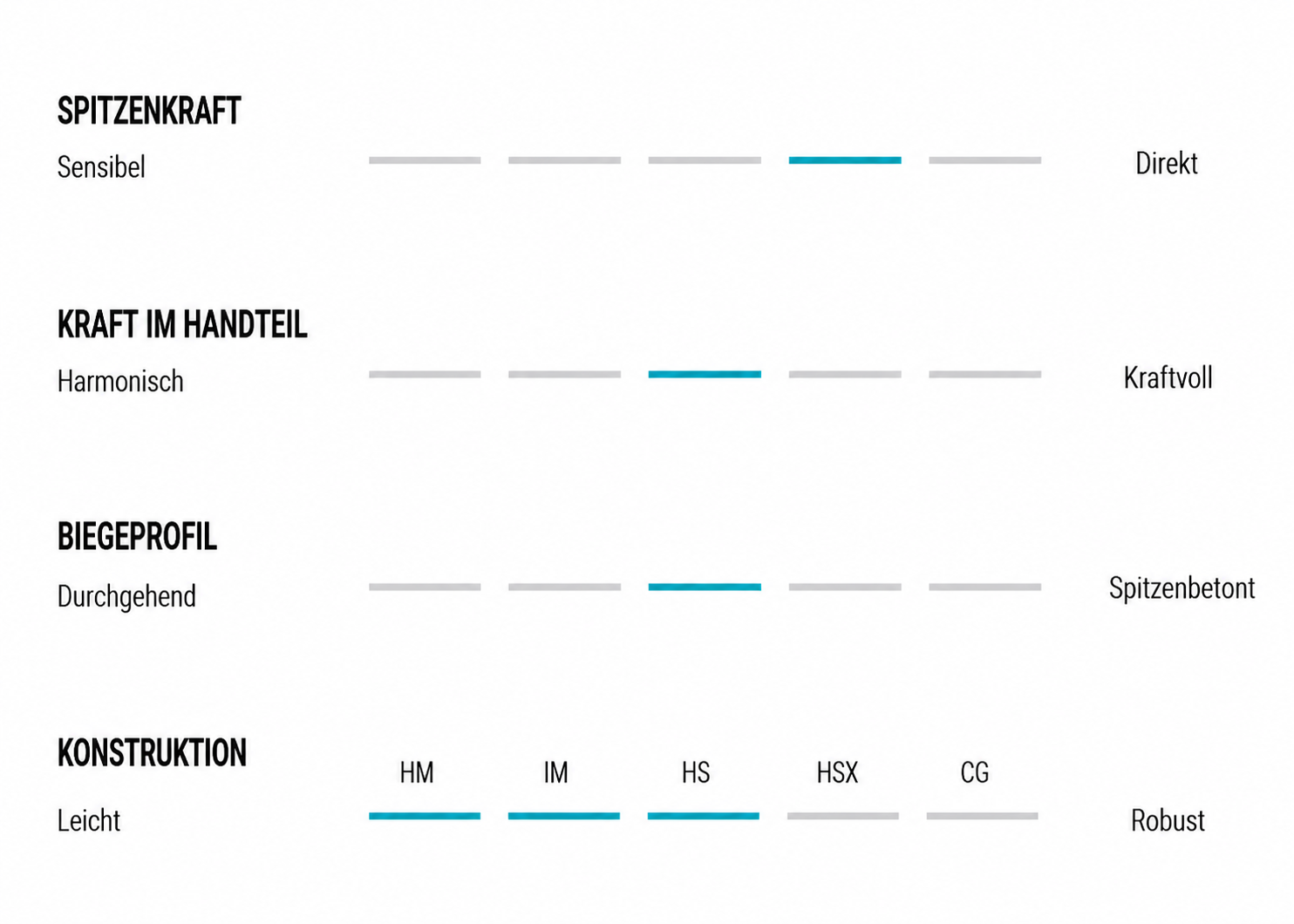 CTS Affinity MX – Eigenschaften und Blank-Charakteristik