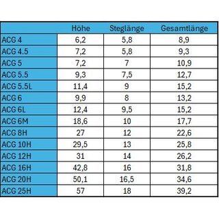 ACG ATLAS CARBON